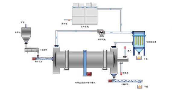 蒸汽<a href=http://www.540838.cn/e/tags/?tagname=%E9%98%80%E9%97%A8%E4%BF%9D%E6%B8%A9%E5%A5%97 target=_blank class=infotextkey><a href=http://www.540838.cn/e/tags/?tagname=%E9%98%80%E9%97%A8%E4%BF%9D%E6%B8%A9 target=_blank class=infotextkey>閥門保溫</a>套</a>